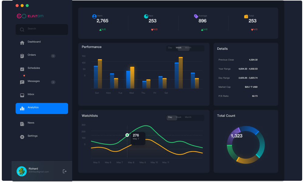 The all-in-one retail management and automation software 10 whatsapp Business API in UAE