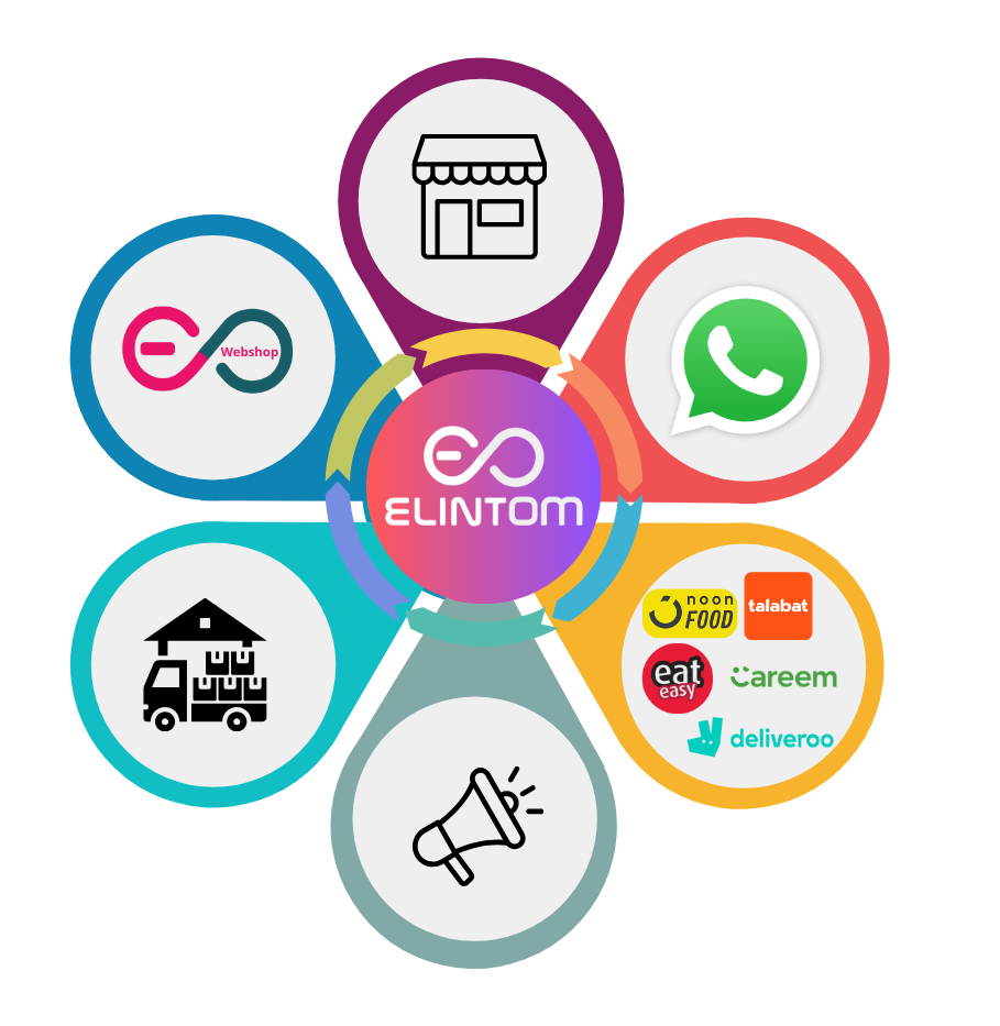 Retail ERP Software with POS Billing Software